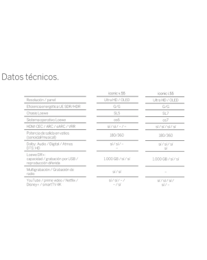 EXDEMO LOEWE ICONIC i 65"